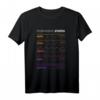 Hirnwellen Betawelle Alpha-Welle Delta Neuroplastizität T-Shirt – Geschenkidee für Neuro-Fans, Wissenschaftler & Gehirnwellentherapie Begeisterte
